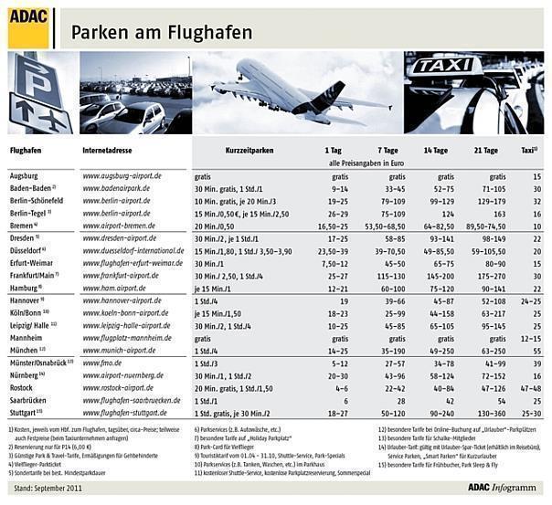 Parken am Flughafen